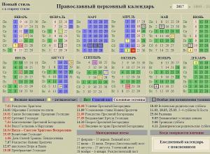 Православный церковный календарь Церковные посты